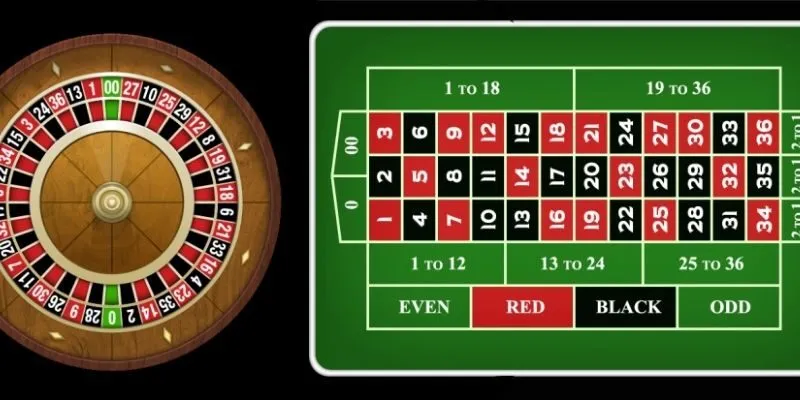 Đôi nét khái quát về Roulette là gì